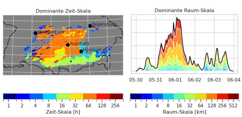 Dominant temporal and spatial scale of precipitation. Image Credit: Friederichs et al. (2024)